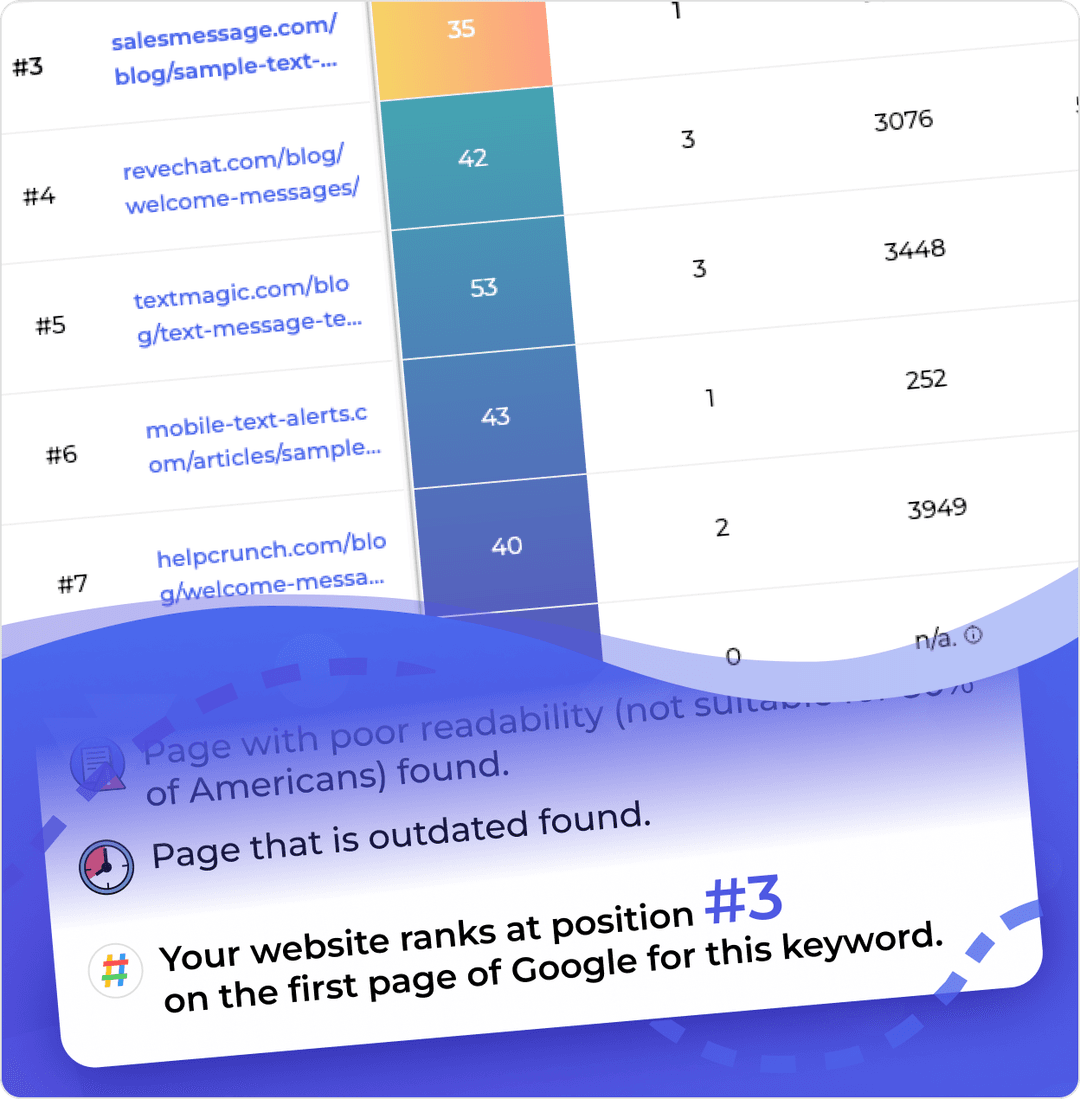 TopicRanker: Top Rated Topic Research Tool In 2023 (Try Free)