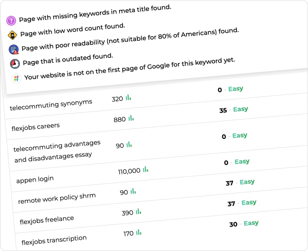 TopicRanker: Top Rated Topic Research Tool In 2023 (Try Free)